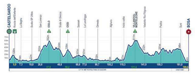 Giro de Cerdeña 2026 - Etapa 1 Giro de Cerdeña 2026 - Etapa 1