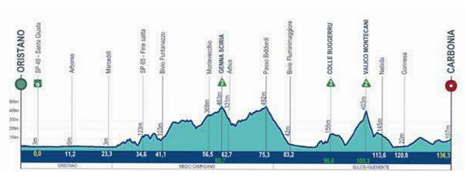 Giro de Cerdeña 2026 - Etapa 2 Giro de Cerdeña 2026 - Etapa 2