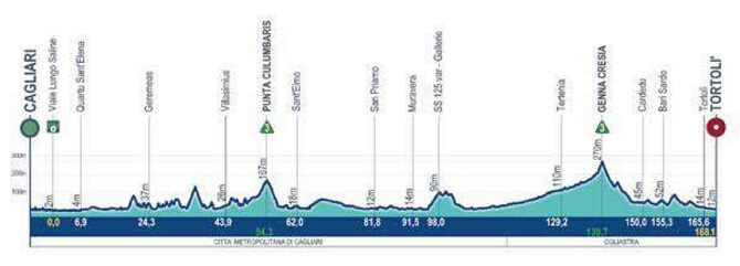 Giro de Cerdeña 2026 - Etapa 3 Giro de Cerdeña 2026 - Etapa 3