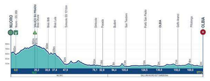 Giro de Cerdeña 2026 - Etapa 5 Giro de Cerdeña 2026 - Etapa 5
