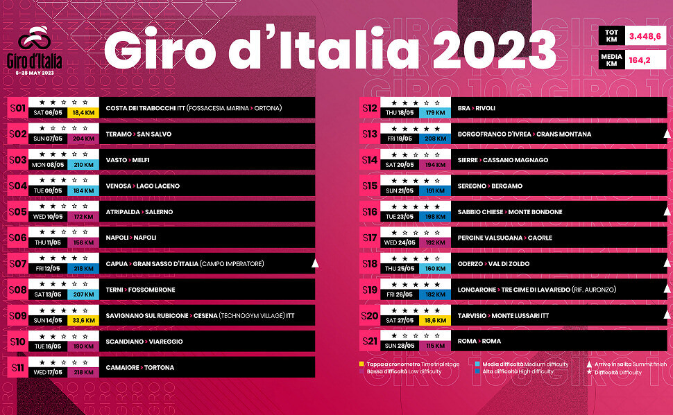 Crans Montana, Tres Cimas de Laveredo