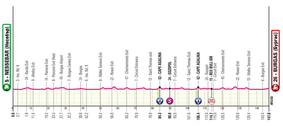 Giro de Italia 2026 - Etapa 1