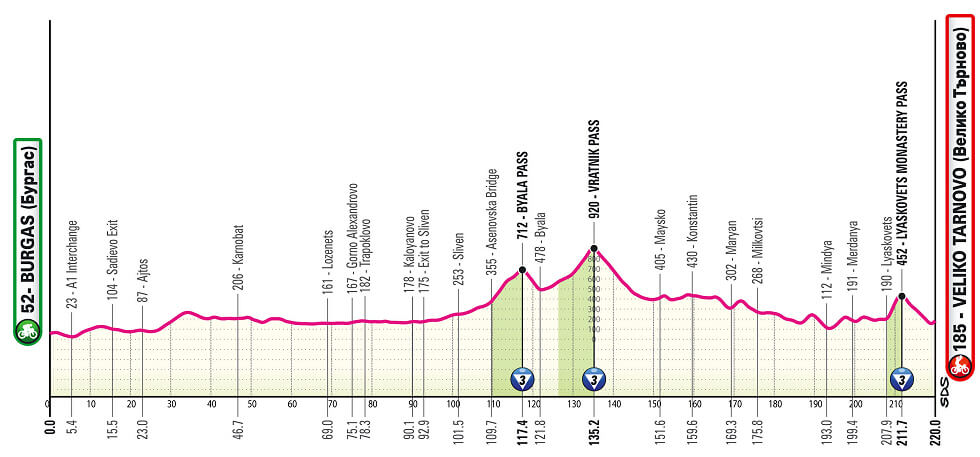 Giro de Italia 2026 - Etapa 2