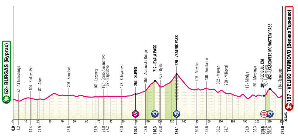 Giro de Italia 2026 - Etapa 2