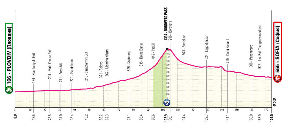 Giro de Italia 2026 - Etapa 3