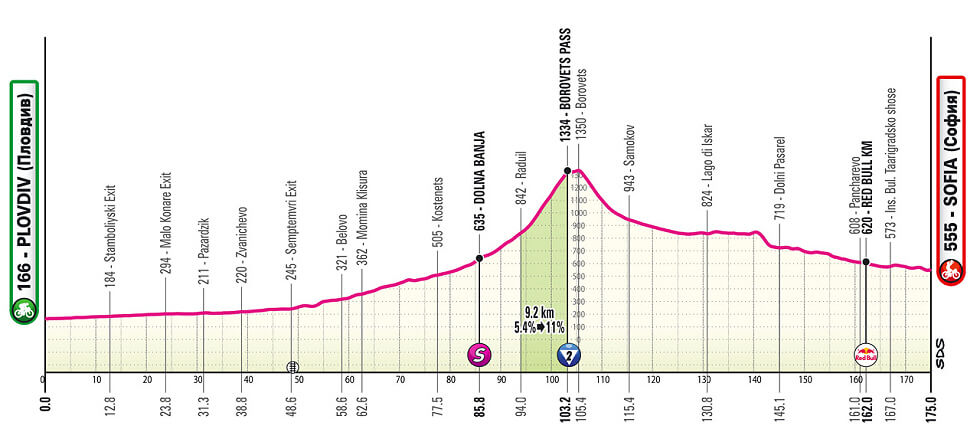 Giro de Italia 2026 - Etapa 3