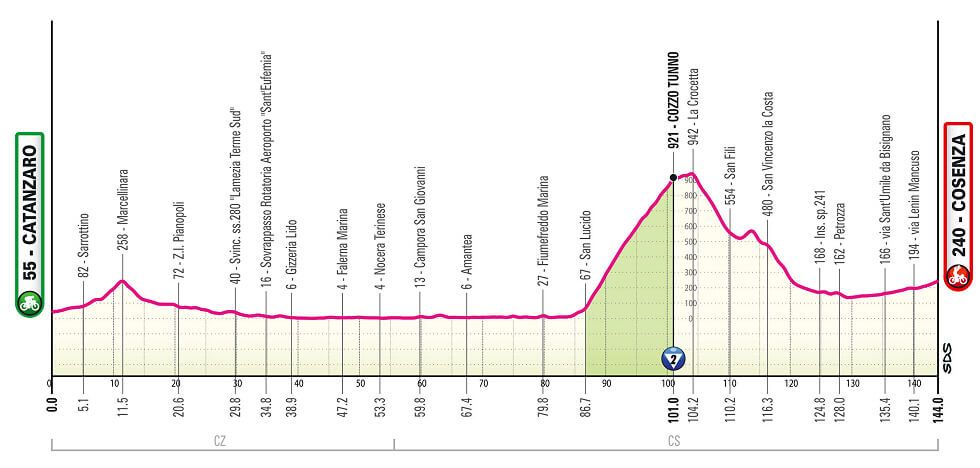 Giro de Italia 2026 - Etapa 4