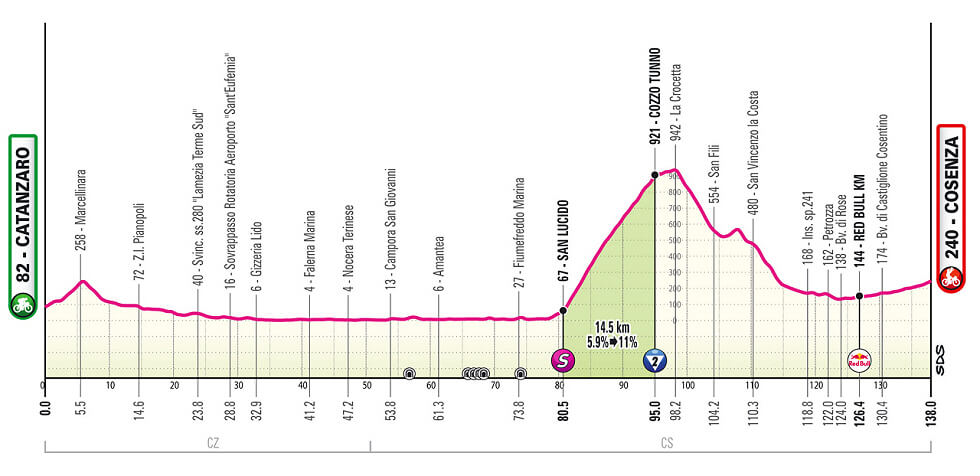Giro de Italia 2026 - Etapa 4