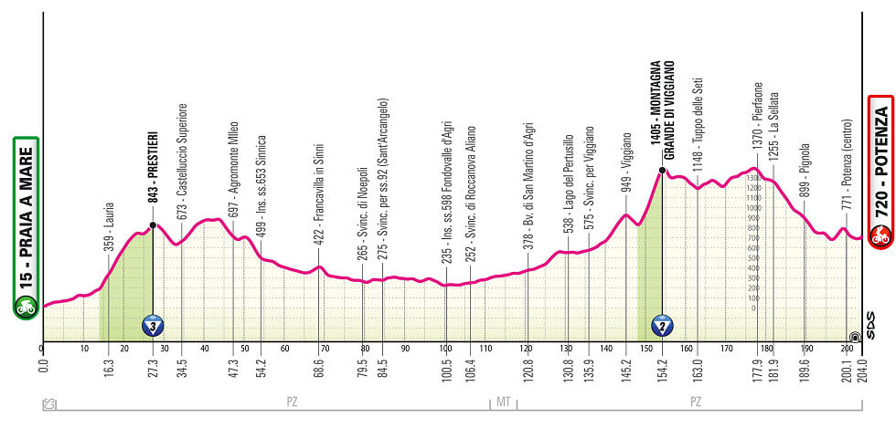 Giro de Italia 2026 - Etapa 5