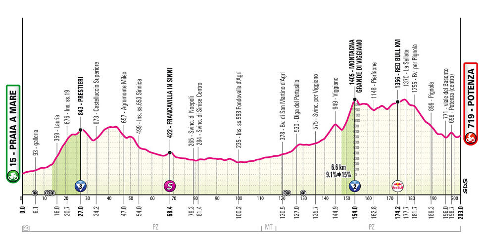 Giro de Italia 2026 - Etapa 5