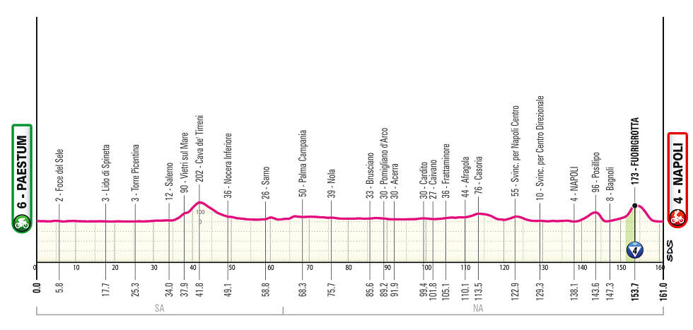 Giro de Italia 2026 - Etapa 6