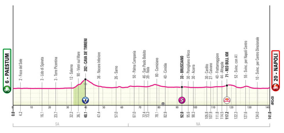 Giro de Italia 2026 - Etapa 6