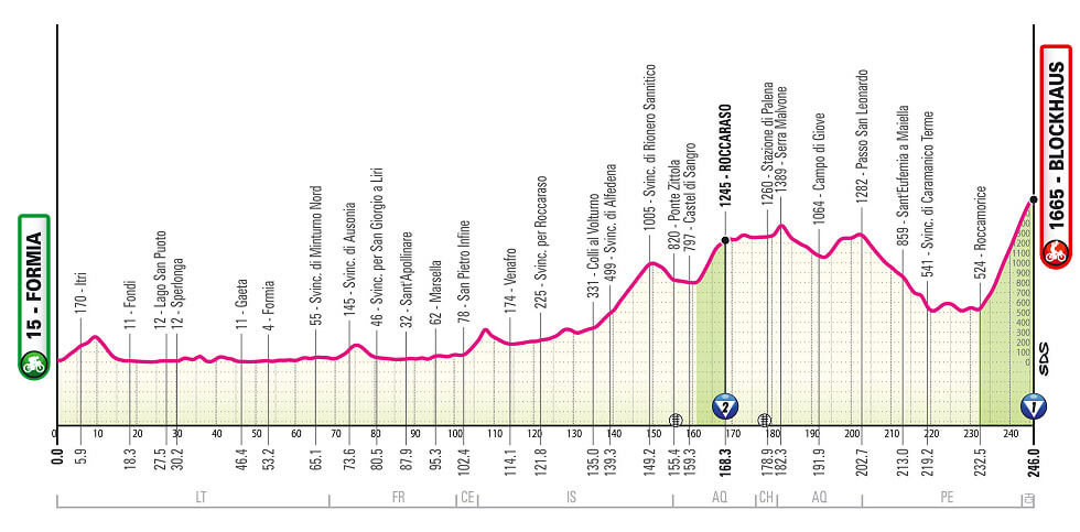 Giro de Italia 2026 - Etapa 7