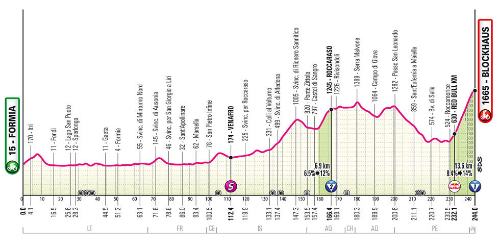 Giro de Italia 2026 - Etapa 7