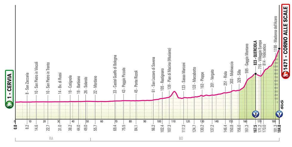 Giro de Italia 2026 - Etapa 9