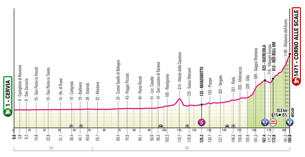 Giro de Italia 2026 - Etapa 9