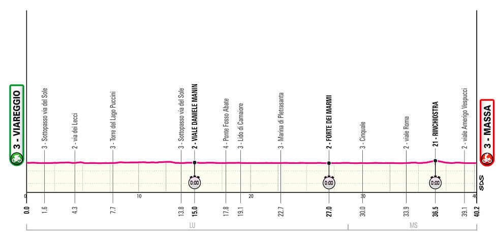 Giro de Italia 2026 - Etapa 10