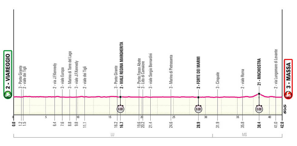 Giro de Italia 2026 - Etapa 10