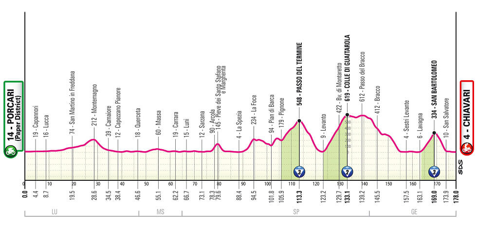 Giro de Italia 2026 - Etapa 11