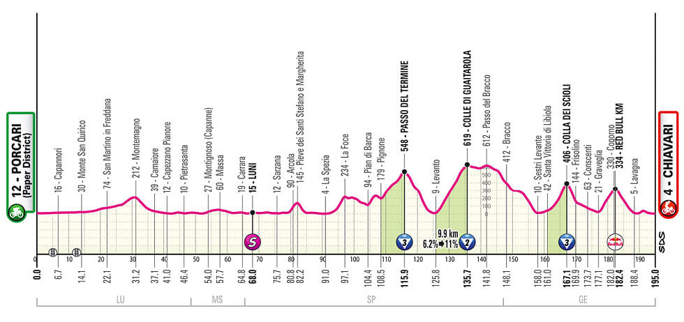 Giro de Italia 2026 - Etapa 11
