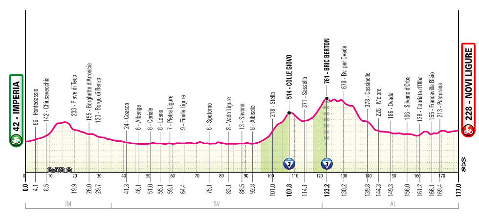 Giro de Italia 2026 - Etapa 12