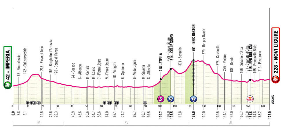 Giro de Italia 2026 - Etapa 12