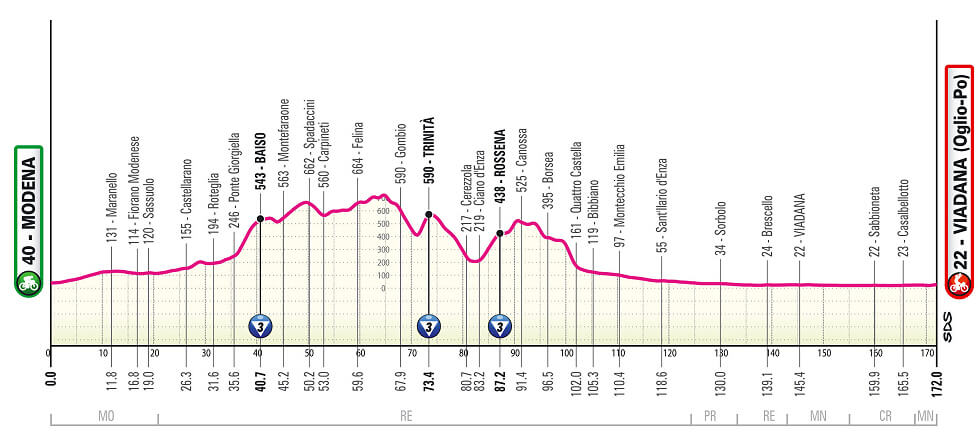 Giro de Italia 2025 - Perfil de la etapa 12