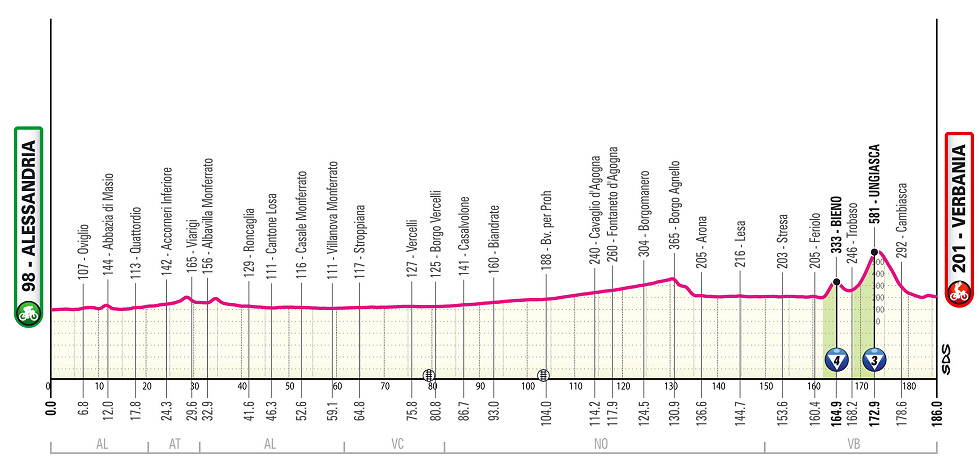 Giro de Italia 2026 - Etapa 13
