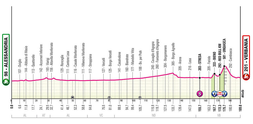 Giro de Italia 2026 - Etapa 13