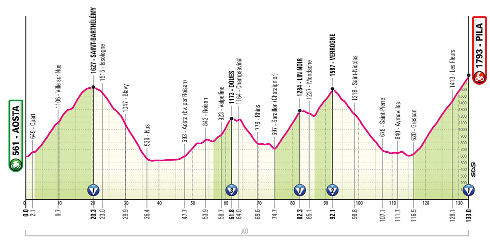 Giro de Italia 2026 - Etapa 14