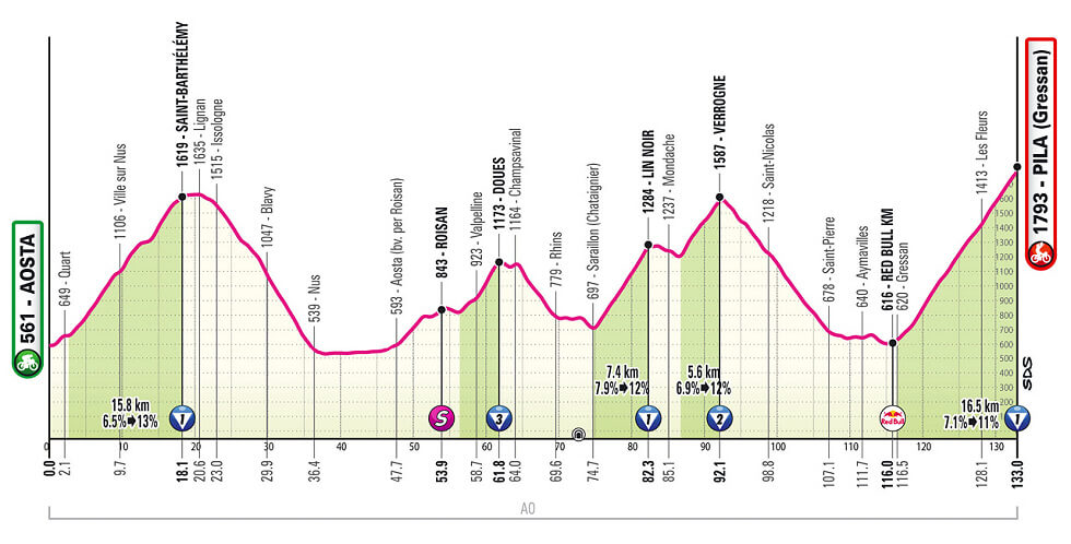 Giro de Italia 2026 - Etapa 14