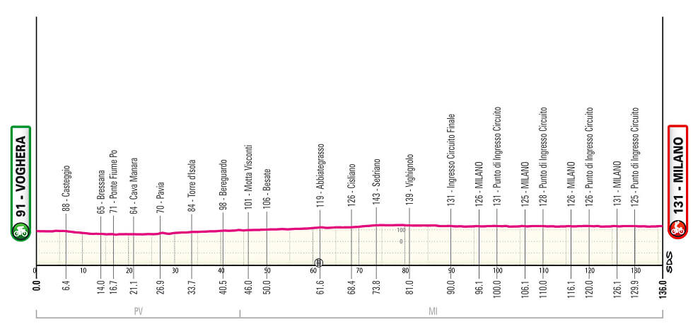 Giro de Italia 2026 - Etapa 15