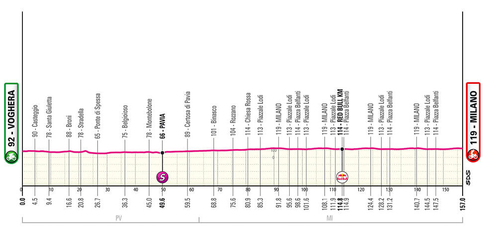 Giro de Italia 2026 - Etapa 15