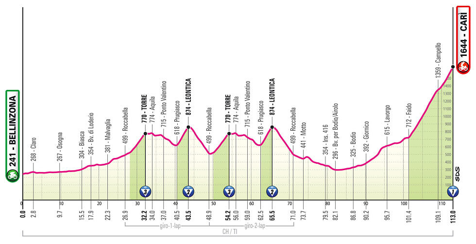 Giro de Italia 2026 - Etapa 16