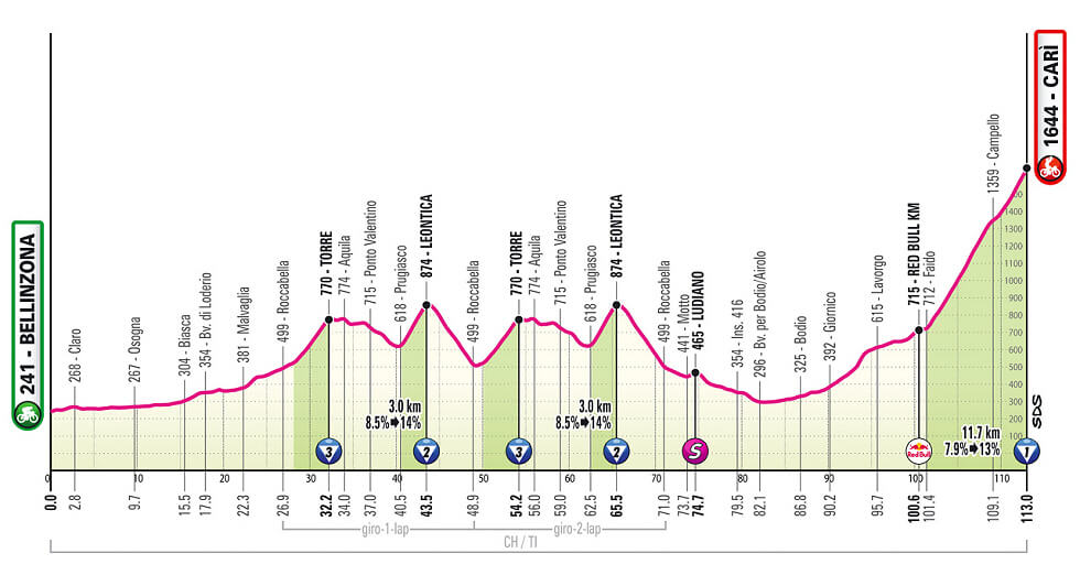Giro de Italia 2026 - Etapa 16