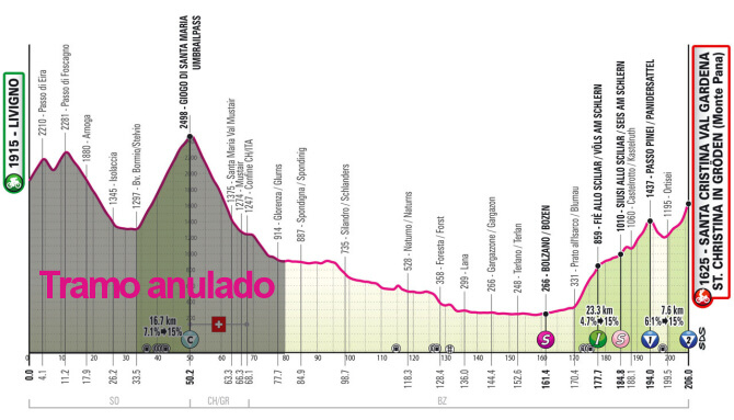 Nuevo perfil de la 16 etapa del Giro de Italia