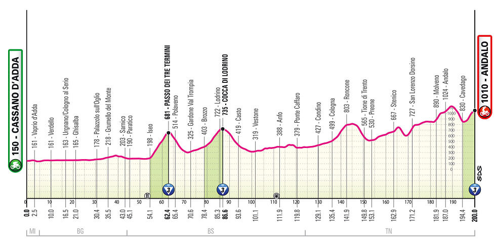 Giro de Italia 2026 - Etapa 17