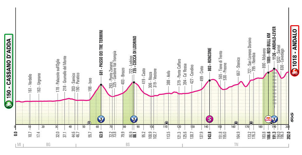 Giro de Italia 2026 - Etapa 17