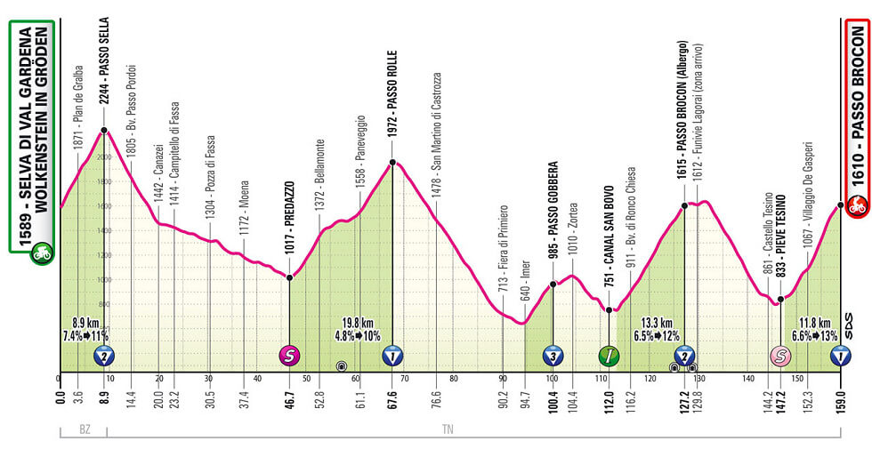Giro de Italia 2024 - Etapa 17