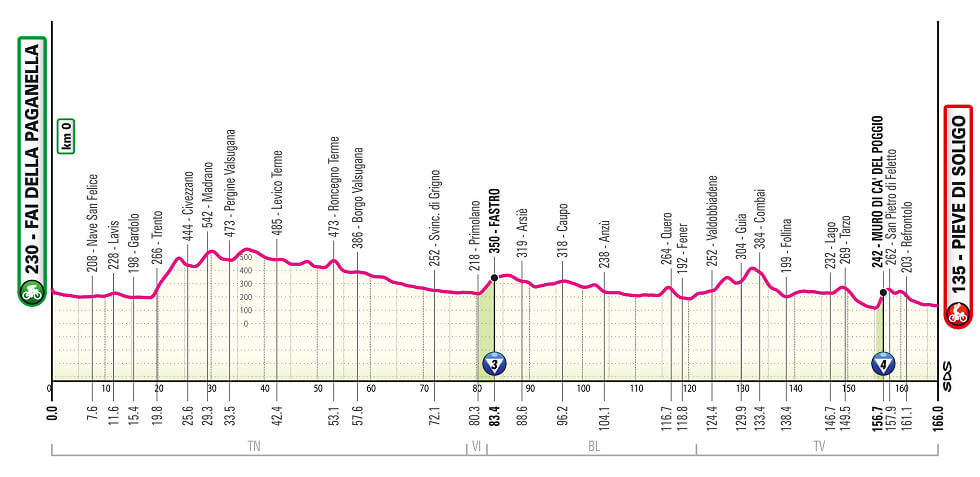 Giro de Italia 2026 - Etapa 18