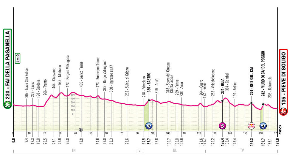 Giro de Italia 2026 - Etapa 18