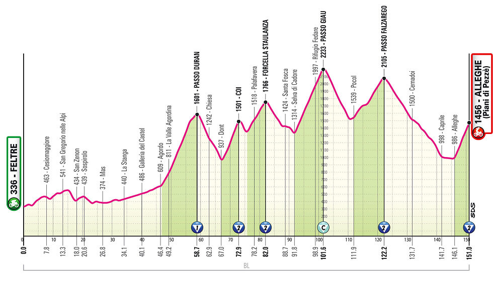 Giro de Italia 2026 - Etapa 19