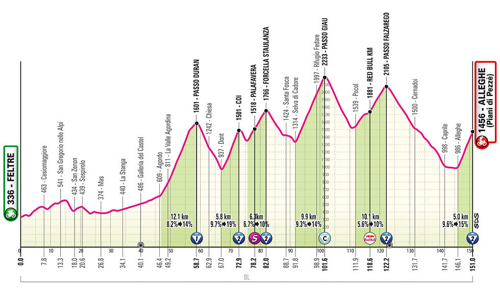 Giro de Italia 2026 - Etapa 19