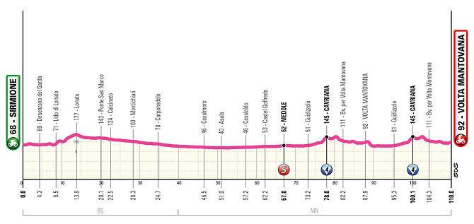 Giro de Italia Femenino 2024 - Etapa2