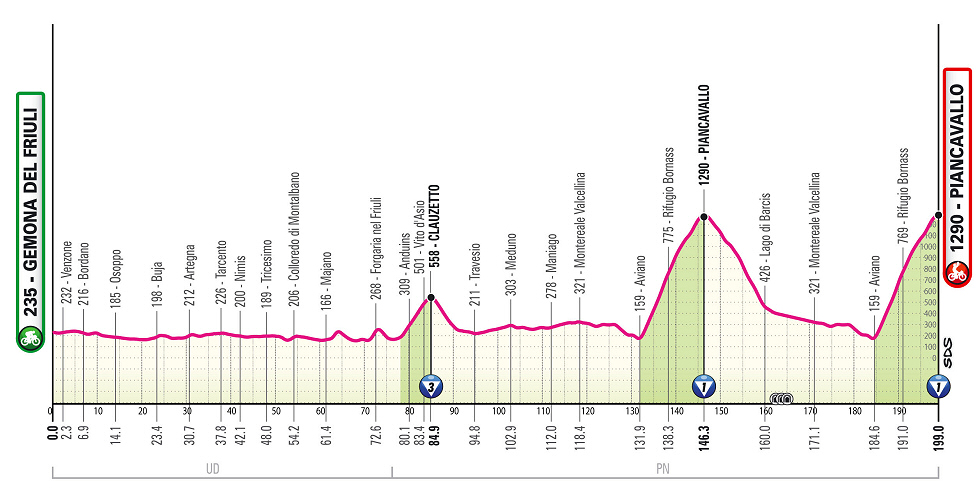 Giro de Italia 2026 - Etapa 20