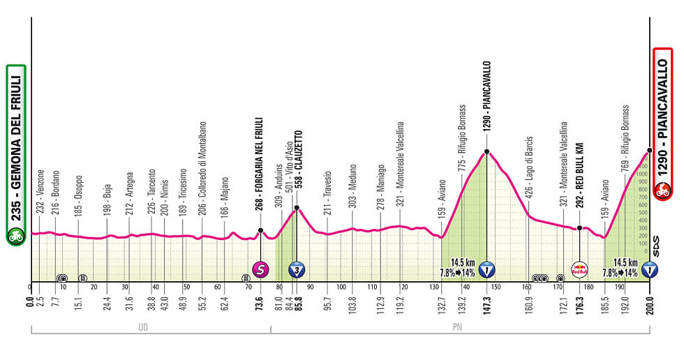 Giro de Italia 2026 - Etapa 20