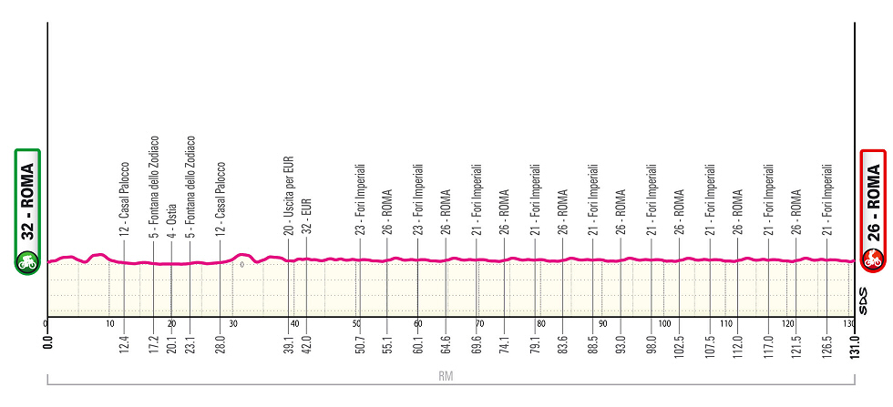 Giro de Italia 2026 - Etapa 21