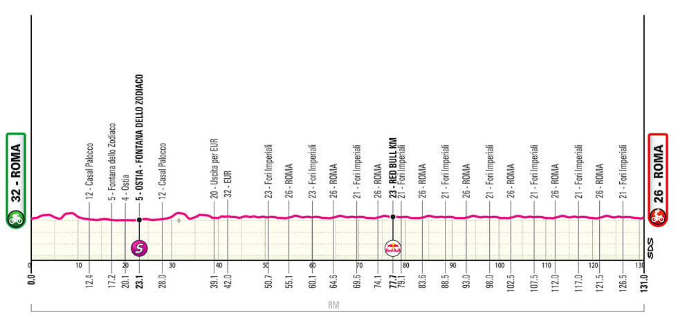 Giro de Italia 2026 - Etapa 21
