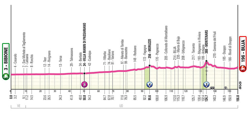 Giro de Italia Femenino 2026 - Etapa 3 Giro de Italia Femenino 2026 - Etapa 3