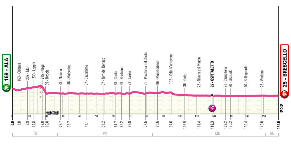 Giro de Italia Femenino 2026 - Etapa 6 Giro de Italia Femenino 2026 - Etapa 6